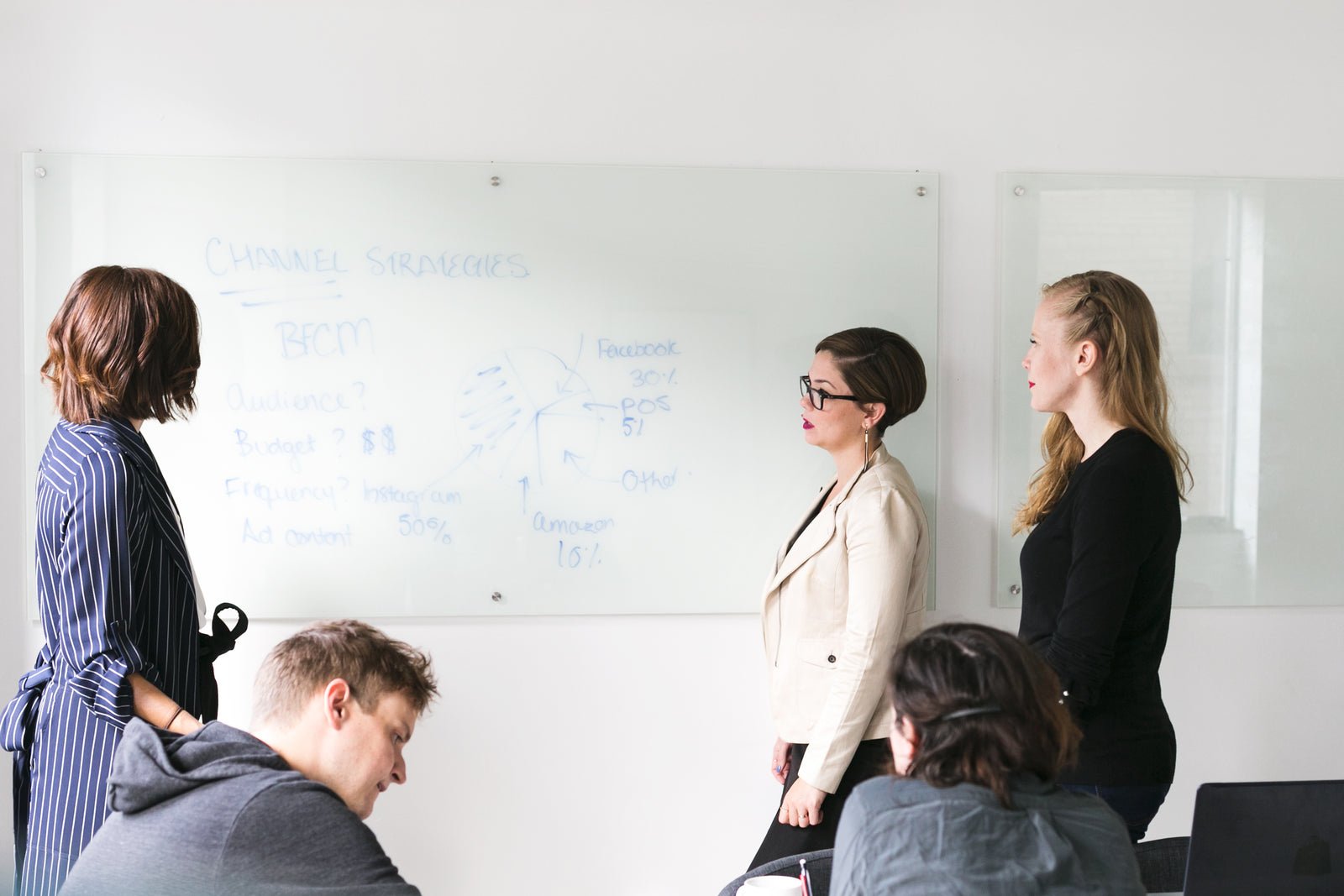 Team arbejder sammen ved en whiteboardtavle